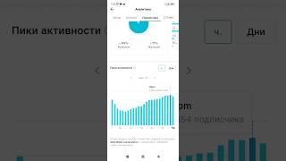 Как раскрутить Тик Ток #тикток #рекомендации #полезныесоветы