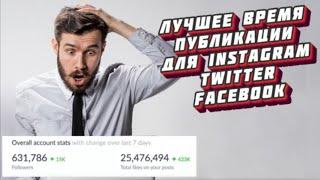 ЛУЧШЕЕ ВРЕМЯ ДЛЯ ПУБЛИКАЦИИ В INSTAGRAM FACEBOOK TWITTER Как настроить рекламу в Instagram, Facebook