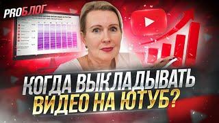 ЛУЧШЕЕ ВРЕМЯ ДЛЯ ПУБЛИКАЦИИ КОНТЕНТА В YouTube и ДЗЕН | Про Яндекс Метрику.