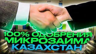 Лучшие сайты онлайн займов Казахстана 2022 | Займы онлайн в Казахстане